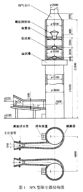SPX�͸�ЧÓ����m���Y(ji��)��(g��u)ʾ��D